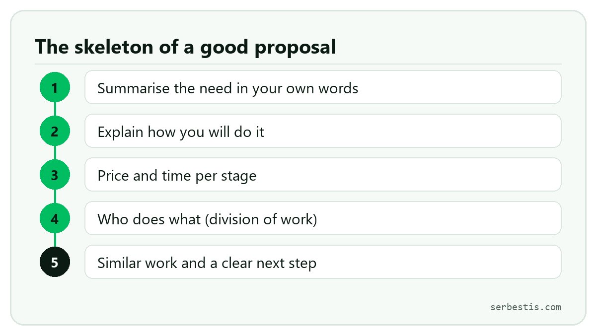 The five parts of a good freelance proposal