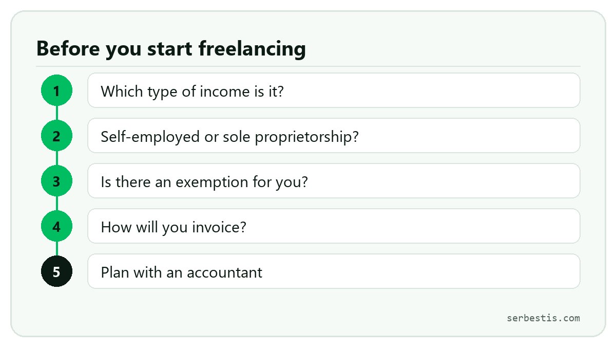 Five questions to answer before freelancing from a tax perspective