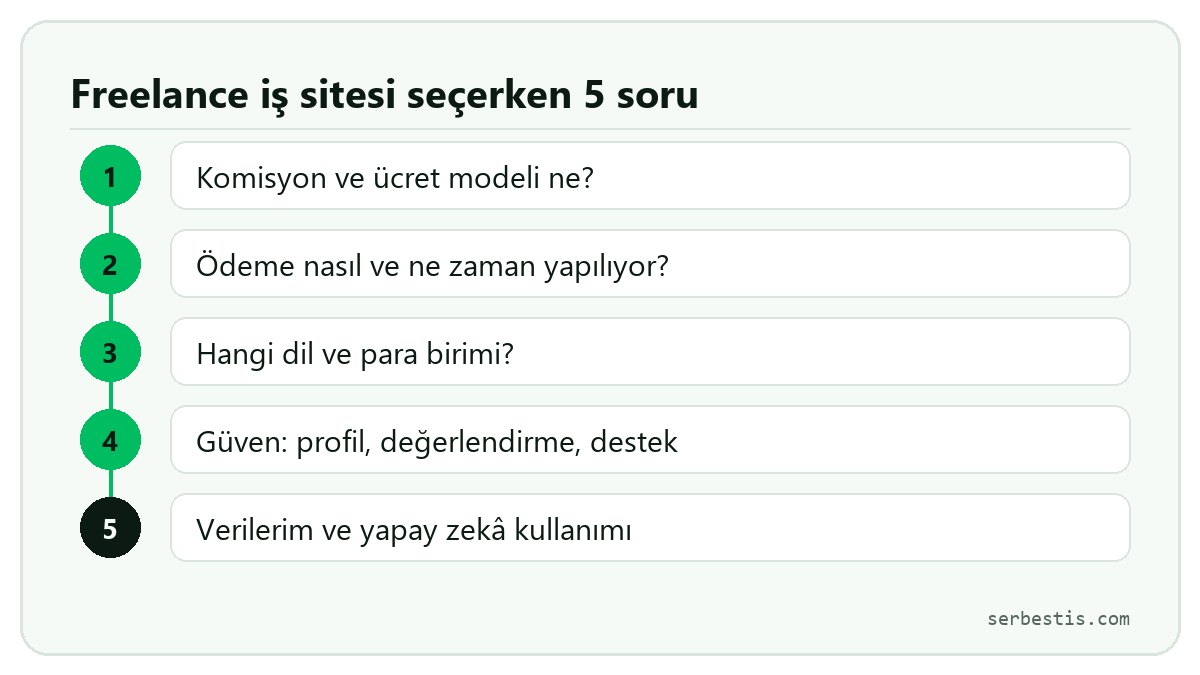 Freelance iş sitesi seçerken sorulacak beş soru