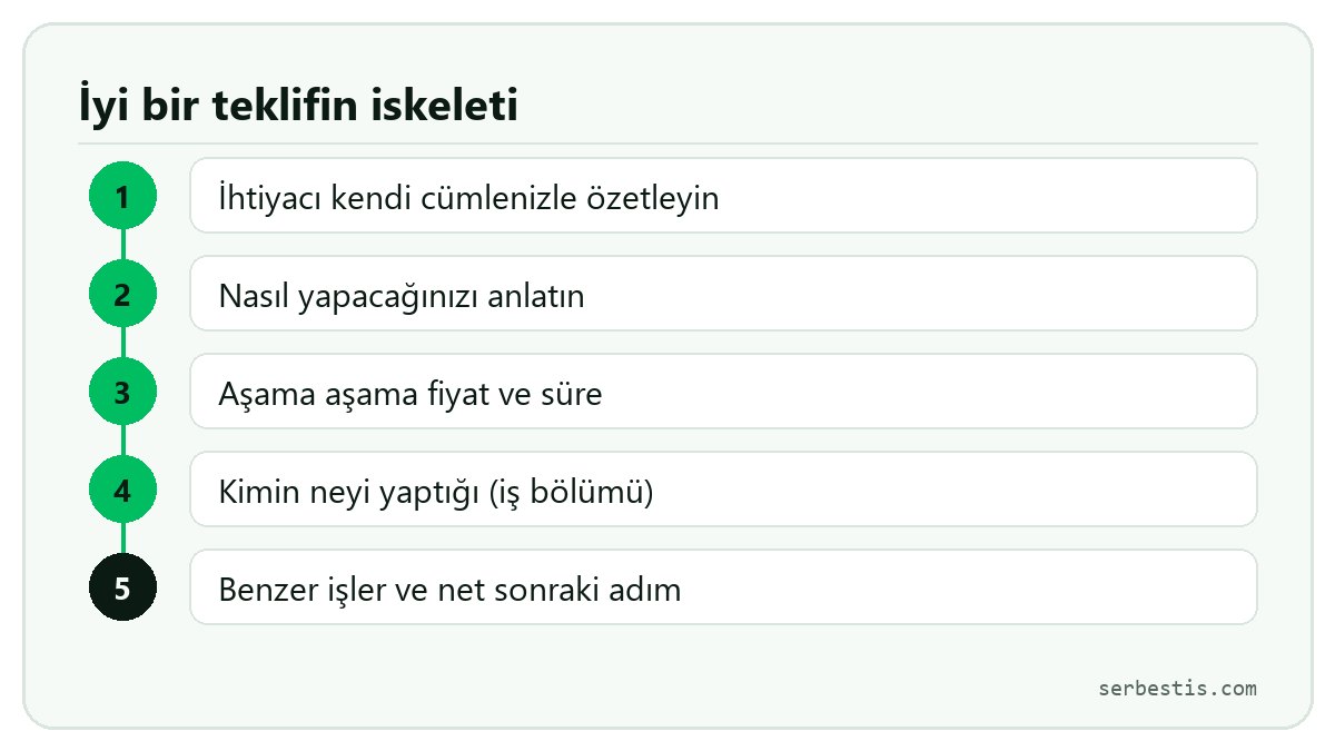 İyi bir freelance teklifin beş parçası